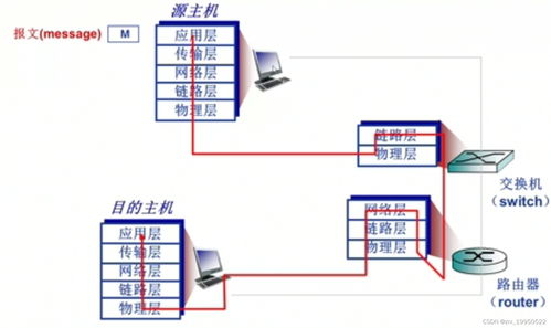 计算机网络系统自学笔记 第一章 计算机网络概述与计算机系统服务