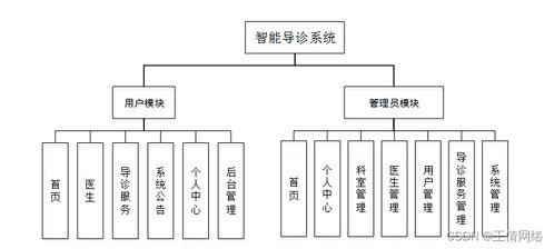 基于SSM框架的智能导诊系统设计与实现