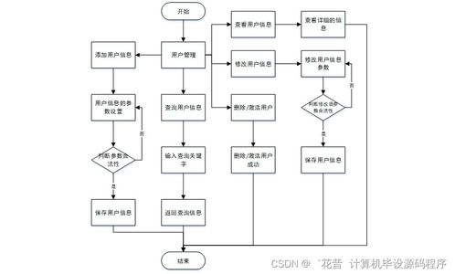 Java职业高中智慧教学系统 毕业设计从程序开发到部署与基础软件服务全解析