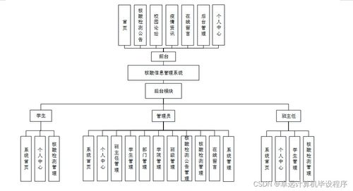 核酸信息管理系统2km159 基于SSM框架的计算机系统服务毕业设计