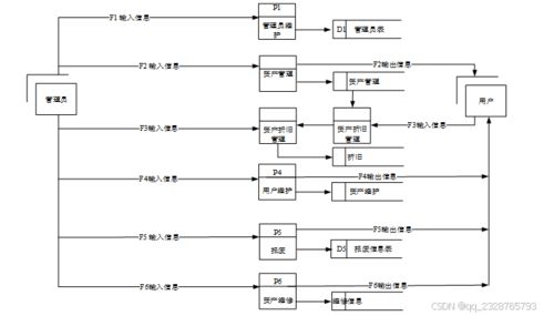 基于Hadoop的高校固定资产管理系统设计与实现