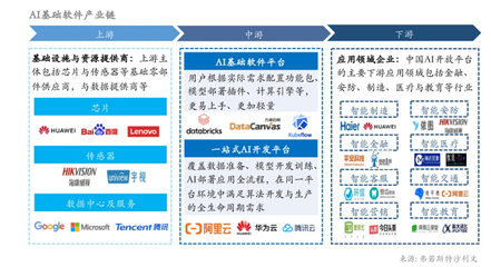 获评AI基础软件「领导者」，九章云极DataCanvas以创新铸就最强基础软件服务