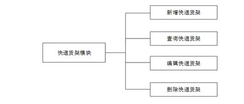 基于Java的快递包装回收管理系统设计与实现——高校毕业设计项目分析
