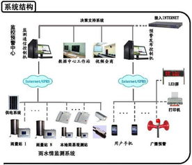 山洪灾害监测预警系统图片,山洪灾害监测预警系统高清图片 湖北气象仪器厂,
