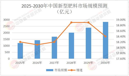 2025年中国新型肥料市场深度全景调研及投资前景分析