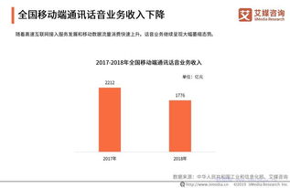 2019年中国骚扰电话市场状况与用户感知调查报告 基础软件服务篇